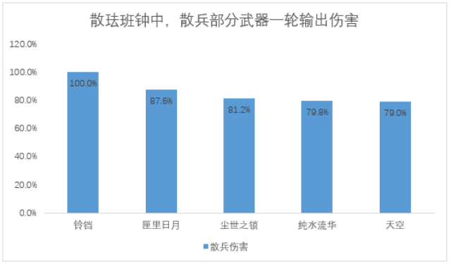 原神楓丹鍛造武器全解析|適配角色攻略