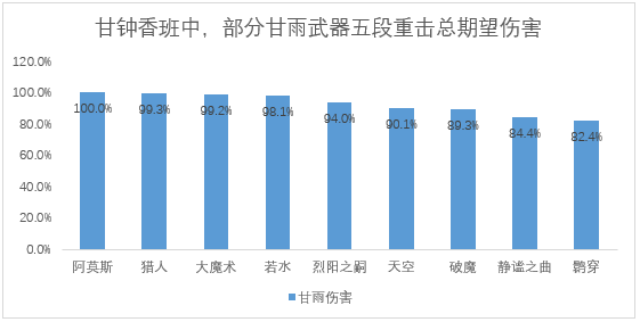 原神楓丹鍛造武器全解析|適配角色攻略