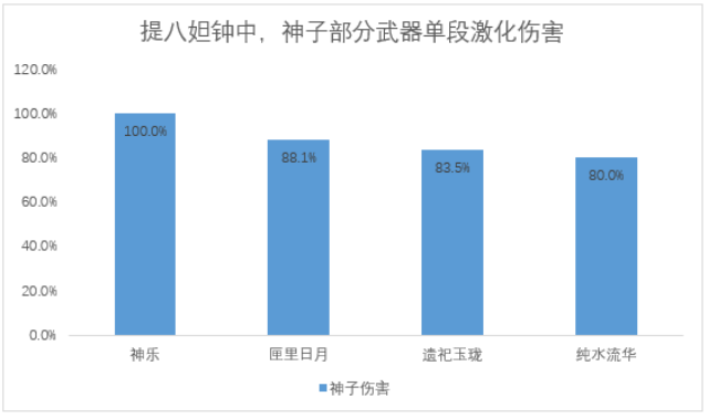 原神楓丹鍛造武器全解析|適配角色攻略