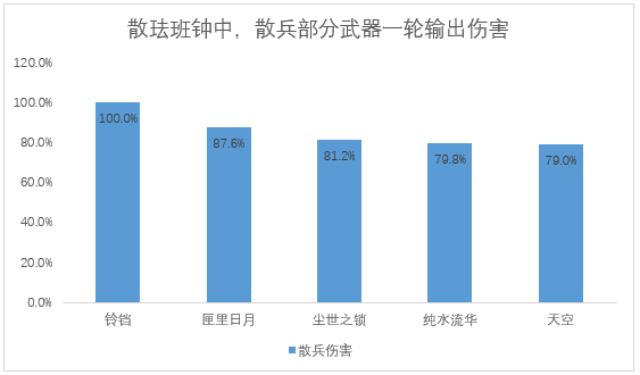 原神純水流華武器適配攻略|適合給誰用