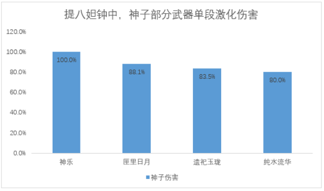 原神純水流華武器適配攻略|適合給誰用