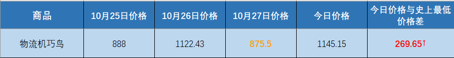 星穹鐵道H5活動【模擬市場】DAY04攻略