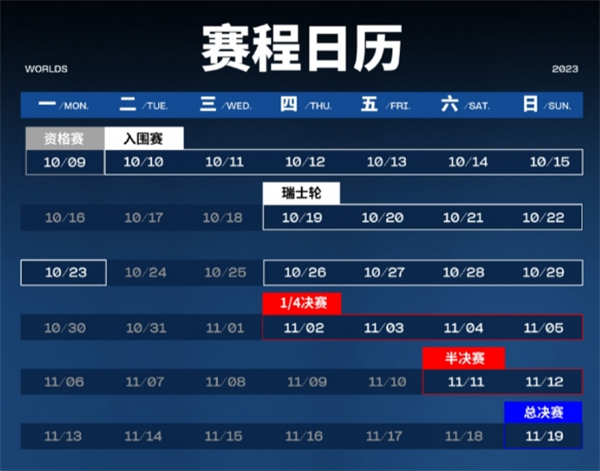 英雄聯盟|S13全球總決賽八強抽簽分組