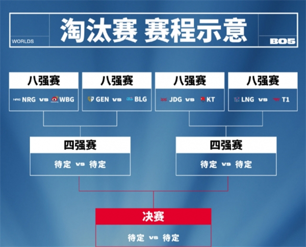 英雄聯盟|S13全球總決賽八強抽簽分組