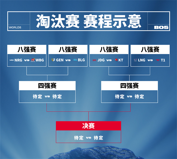 英雄聯盟S13丨淘汰賽賽程賽製介紹丨抽簽結果