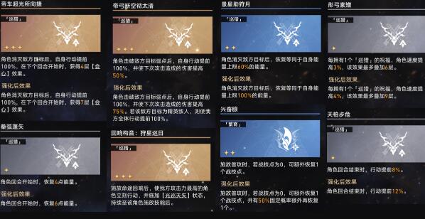 崩壞星穹鐵道[無盡膨脹培育]通關攻略