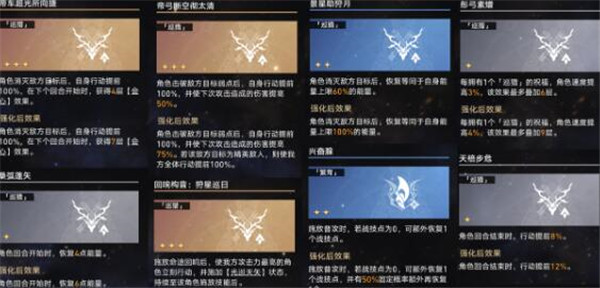 崩壞星穹鐵道[無盡膨脹奇物]通關攻略