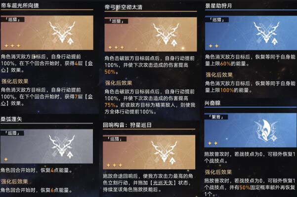 崩壞星穹鐵道[無盡膨脹碎餌]通關攻略