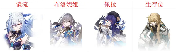 崩壞星穹鐵道鏡流配隊需要哪些角色?