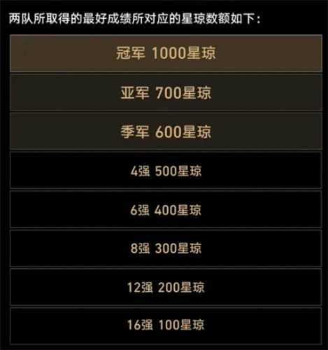 崩壞星穹鐵道TI12結算獎勵有哪些?