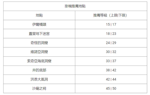 魔力寶貝：新世界電腦版下載|寵物選擇指南|新人開荒指南