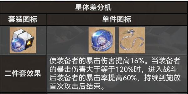 崩壞星穹鐵道銀枝遺器詞條推薦