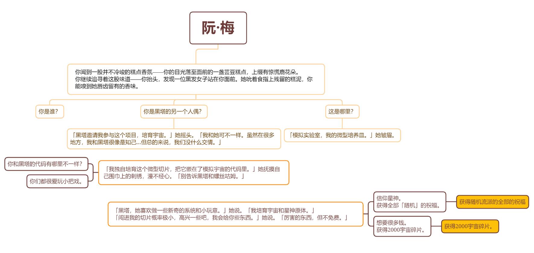 崩壞星穹鐵道阮梅事件怎么觸發?