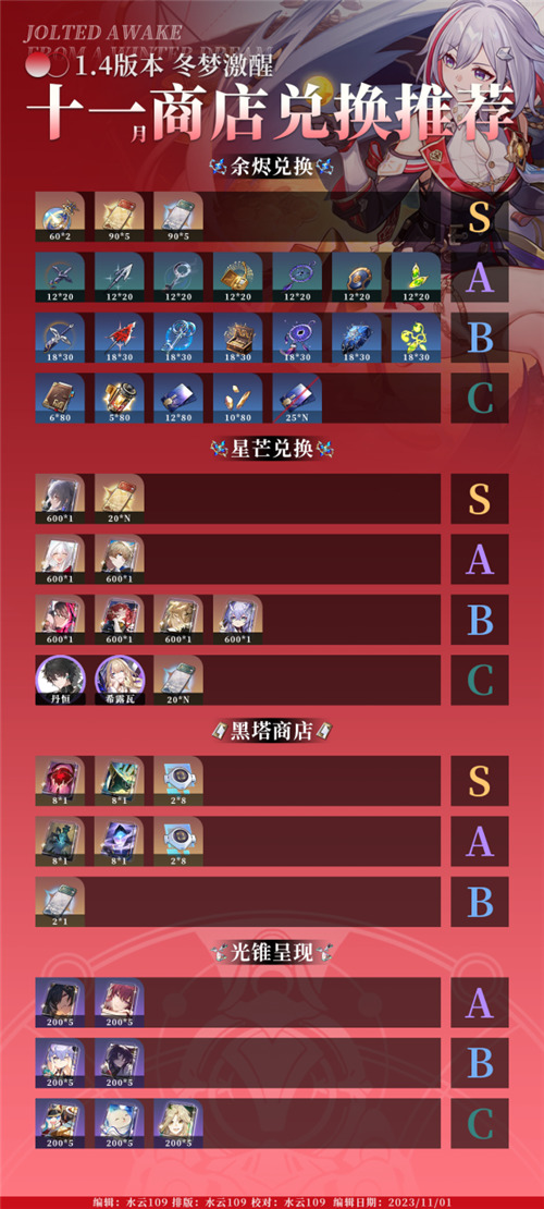 崩壞星穹鐵道11月全商店兌換推薦一覽