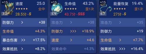 崩壞星穹鐵道0命符玄畢業面板一覽
