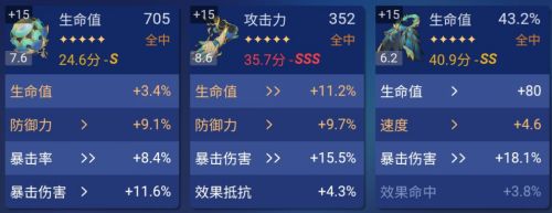崩壞星穹鐵道0命符玄畢業面板一覽