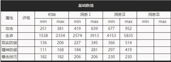 重返未來：1999|溫妮弗雷德實戰表現/心相配隊推薦