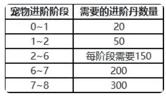 新倚天屠龍記|寵物被動技能選擇攻略