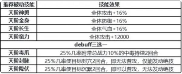 新倚天屠龍記|寵物被動技能選擇攻略