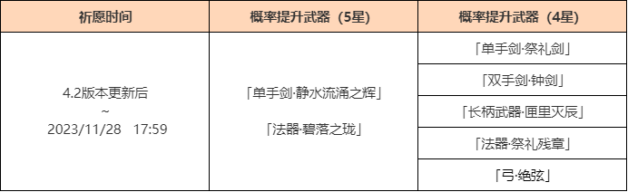 原神4.2武器池公佈：「單手劍·靜水流湧之輝」「法器·碧落之瓏」加入祈願