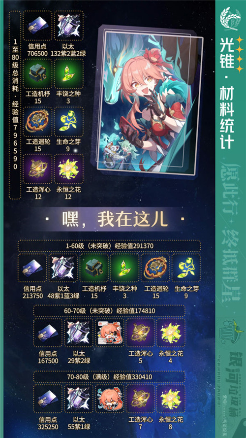 崩壞星穹鐵道藿藿升級、光錐、行跡所需材料一覽