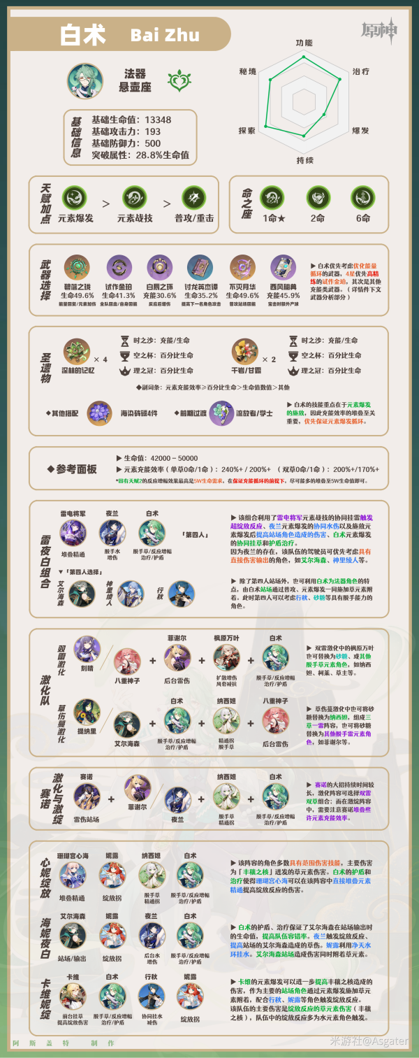 原神4.2最新白朮抽取建議