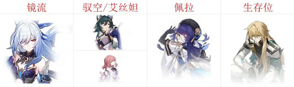 崩壞星穹鐵道鏡流怎么配隊最好用?