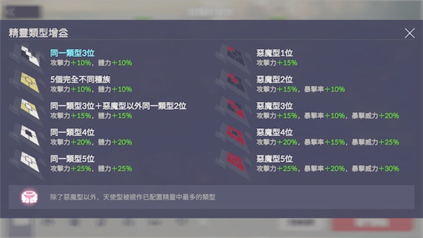 永恆靈魂電腦版下載|角色搭配攻略|商場課金推薦