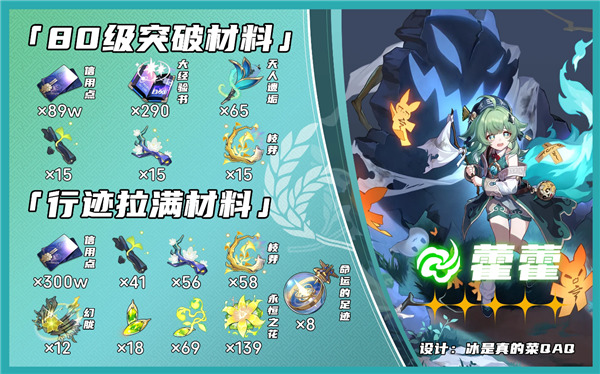 崩坏星穹铁道藿藿光锥、遗器、队伍全方面培养懒人包