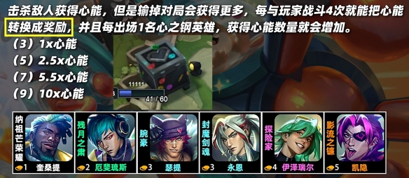 聯盟戰棋|S10全羈絆一覽