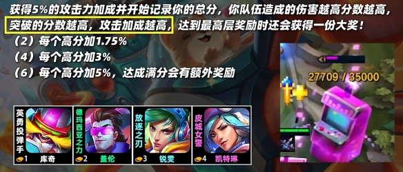 聯盟戰棋|S10全羈絆一覽