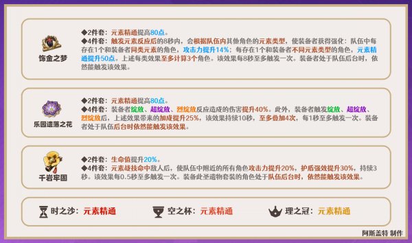 原神|久岐忍聖遺物搭配推薦|武器推薦