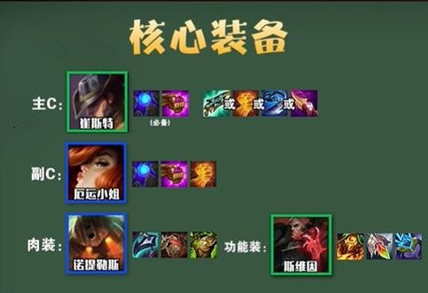 聯盟戰棋|S9.5最穩陣容搭配推薦