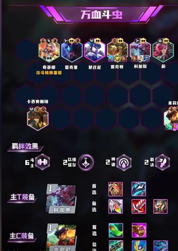 聯盟戰棋|S9.5最穩陣容搭配推薦