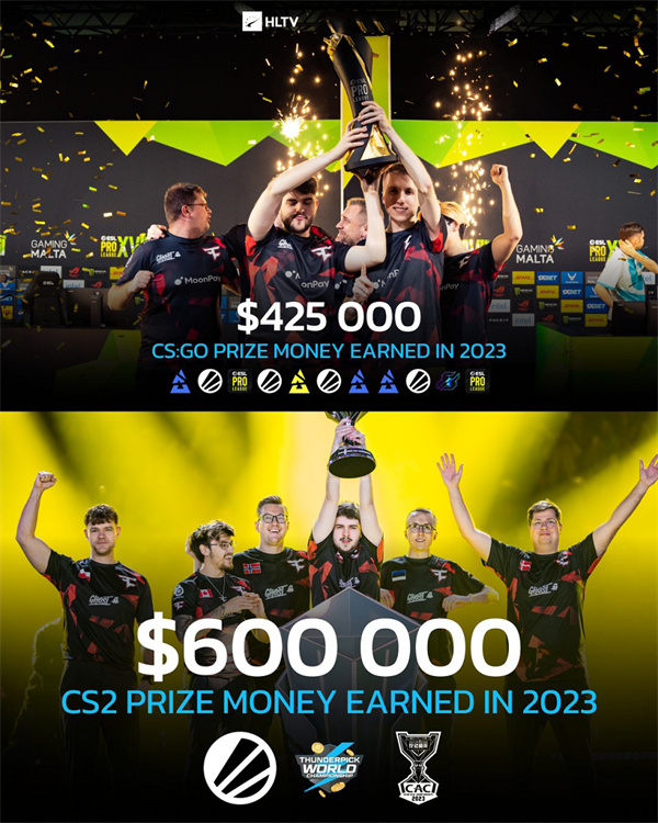 FaZe在CS2獲得獎金已趕超2023全年獎金