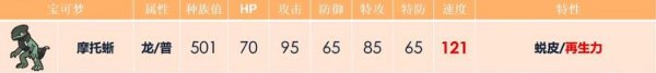 《寶可夢朱/紫》摩托蜥最強配招推薦|單打、雙打配招