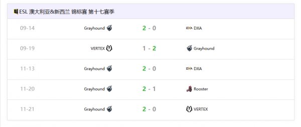 CS2|Grayhound晉級EPL S19