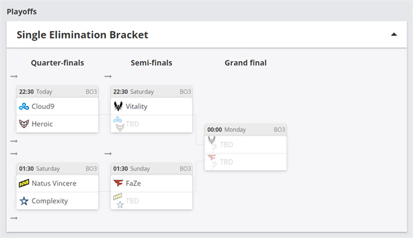 BLAST Premier秋決淘汰賽賽程出爐