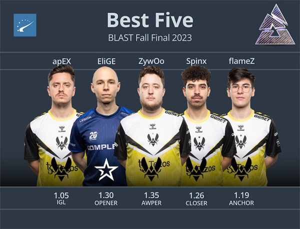 HLTV出品：BLAST Premier秋季總決賽黃金五人組