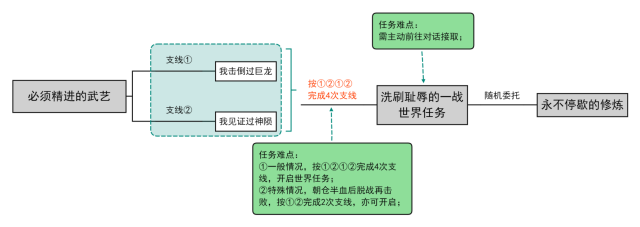 原神稻妻世界任務【洗刷恥辱的一戰】攻略