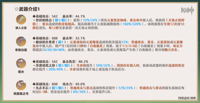 原神提納里全方位培養懶人包|聖遺物武器攻略合集