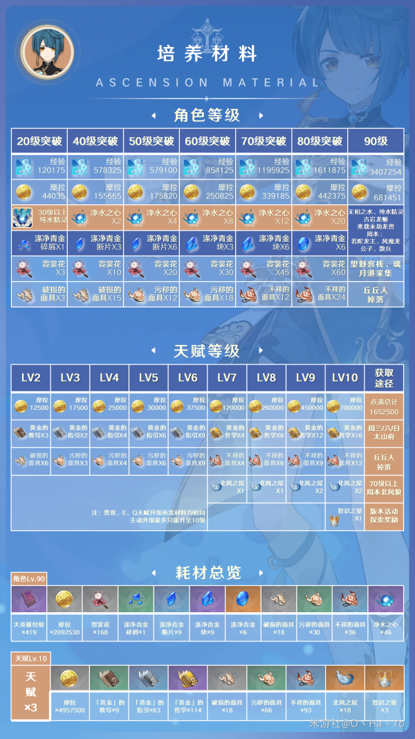 原神行秋最新全方位培養懶人包|武器配隊攻略合集