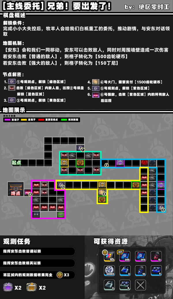 絕區零丨黑洞棋盤解密丨兄弟!要出發了!