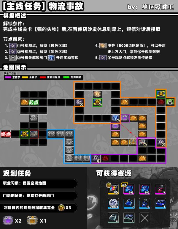 絕區零丨黑洞棋盤解密丨物流事故