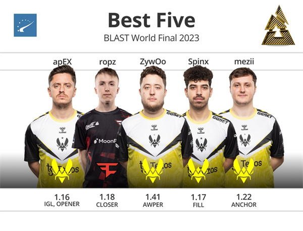 HLTV出品：BLAST 全球總決賽最佳五人組