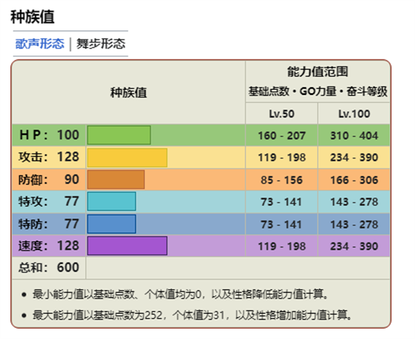 寶可夢朱紫DLC|藍之圓盤美洛耶塔捕捉方法