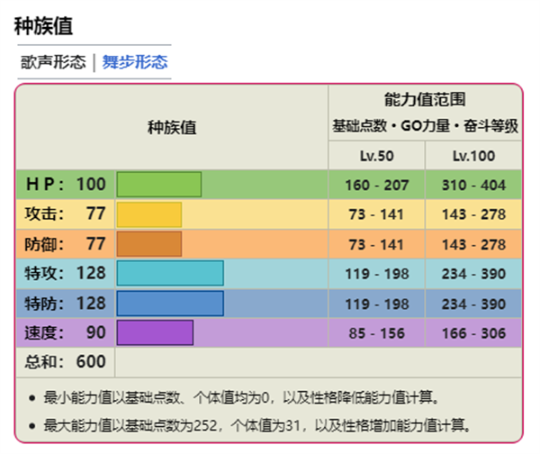 寶可夢朱紫DLC|藍之圓盤美洛耶塔捕捉方法