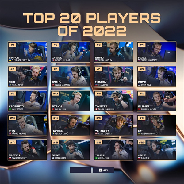 HLTV 2023 年度TOP 20選手將於12月27日揭曉