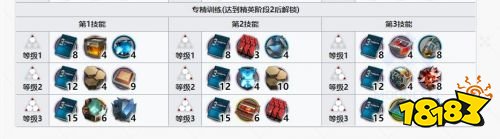 《明日方舟》艾麗妮值得練嗎