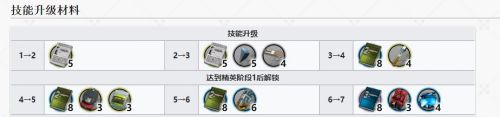 《明日方舟》艾麗妮值得練嗎